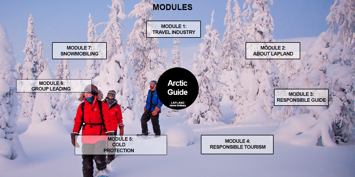 illustrative photo with module names